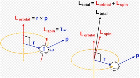 Angular momentum of light .